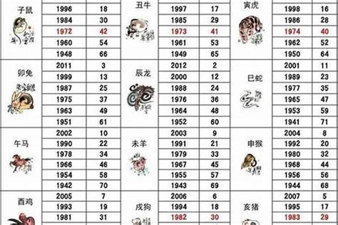 86年今年几岁|1986年现在多大了 今年多大年龄